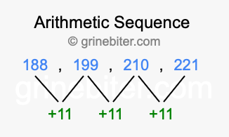 Sequence 188, 199, 210, 221,...