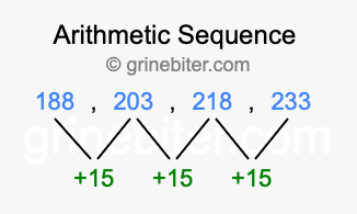Sequence 188, 203, 218, 233,...