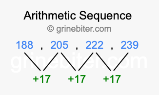 Sequence 188, 205, 222, 239,...
