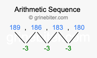 Sequence 189, 186, 183, 180,...