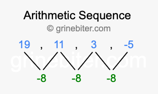 Sequence 19, 11, 3, -5,...