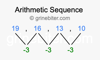 Sequence 19, 16, 13, 10,...