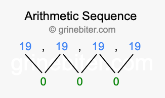 Sequence 19, 19, 19, 19,...