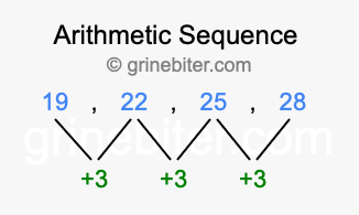 Sequence 19, 22, 25, 28,...