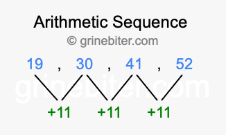 Sequence 19, 30, 41, 52,...