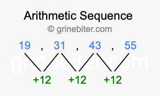 Sequence 19, 31, 43, 55,...