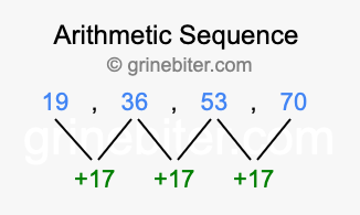 Sequence 19, 36, 53, 70,...