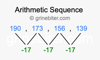 Sequence 190, 173, 156, 139,...