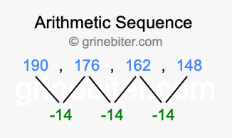 Sequence 190, 176, 162, 148,...