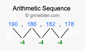 Sequence 190, 186, 182, 178,...