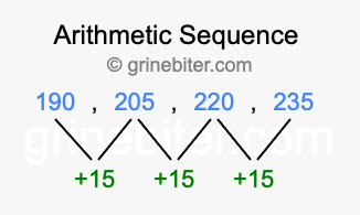 Sequence 190, 205, 220, 235,...