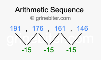 Sequence 191, 176, 161, 146,...