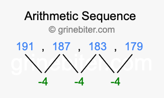 Sequence 191, 187, 183, 179,...