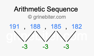 Sequence 191, 188, 185, 182,...