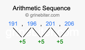 Sequence 191, 196, 201, 206,...