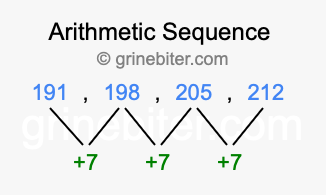 Sequence 191, 198, 205, 212,...