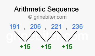Sequence 191, 206, 221, 236,...