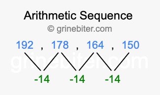 Sequence 192, 178, 164, 150,...