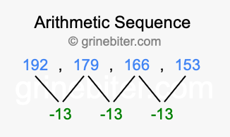 Sequence 192, 179, 166, 153,...