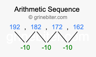 Sequence 192, 182, 172, 162,...
