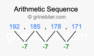 Sequence 192, 185, 178, 171,...