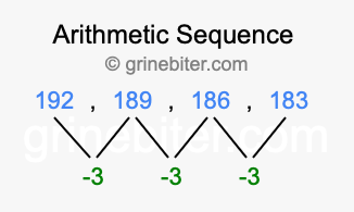 Sequence 192, 189, 186, 183,...