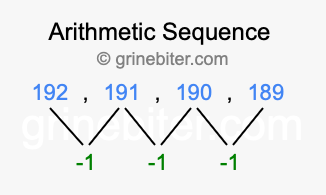Sequence 192, 191, 190, 189,...