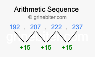 Sequence 192, 207, 222, 237,...