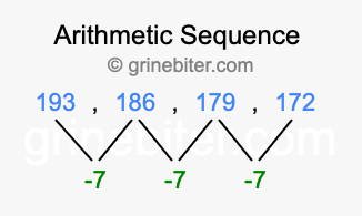 Sequence 193, 186, 179, 172,...