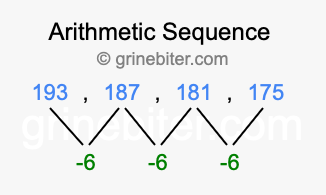 Sequence 193, 187, 181, 175,...
