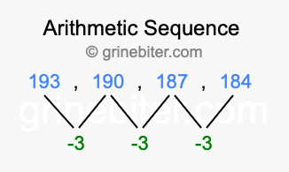 Sequence 193, 190, 187, 184,...