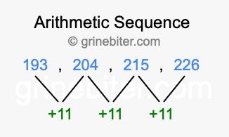 Sequence 193, 204, 215, 226,...