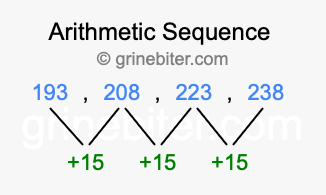 Sequence 193, 208, 223, 238,...