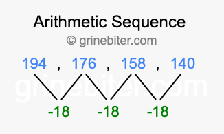 Sequence 194, 176, 158, 140,...