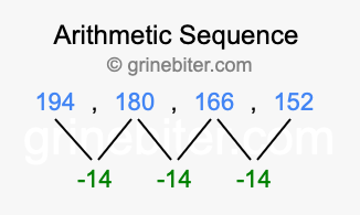 Sequence 194, 180, 166, 152,...
