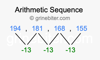 Sequence 194, 181, 168, 155,...