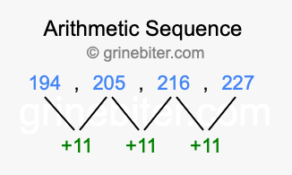 Sequence 194, 205, 216, 227,...