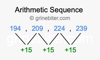 Sequence 194, 209, 224, 239,...