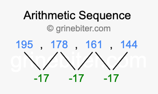 Sequence 195, 178, 161, 144,...