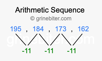 Sequence 195, 184, 173, 162,...