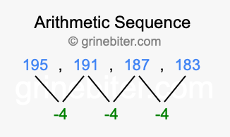 Sequence 195, 191, 187, 183,...