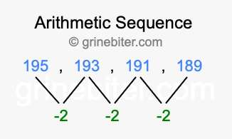 Sequence 195, 193, 191, 189,...