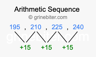 Sequence 195, 210, 225, 240,...
