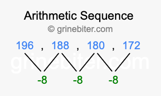 Sequence 196, 188, 180, 172,...
