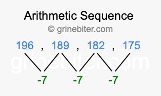 Sequence 196, 189, 182, 175,...