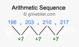 Sequence 196, 203, 210, 217,...