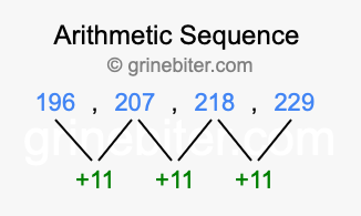 Sequence 196, 207, 218, 229,...