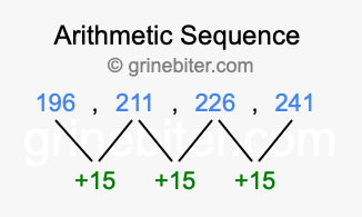 Sequence 196, 211, 226, 241,...
