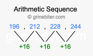 Sequence 196, 212, 228, 244,...