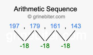 Sequence 197, 179, 161, 143,...